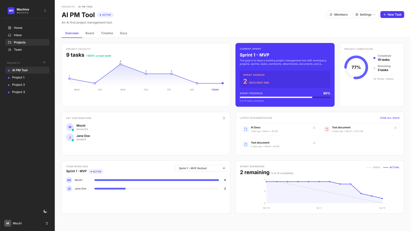 Mochivo Project Management Dashboard